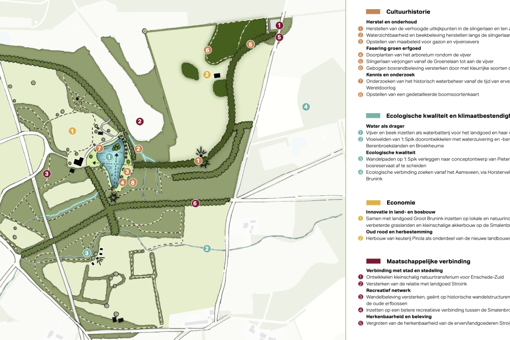 Voorbeeld 'gedachtengoedkaart' landgoed 't Spik