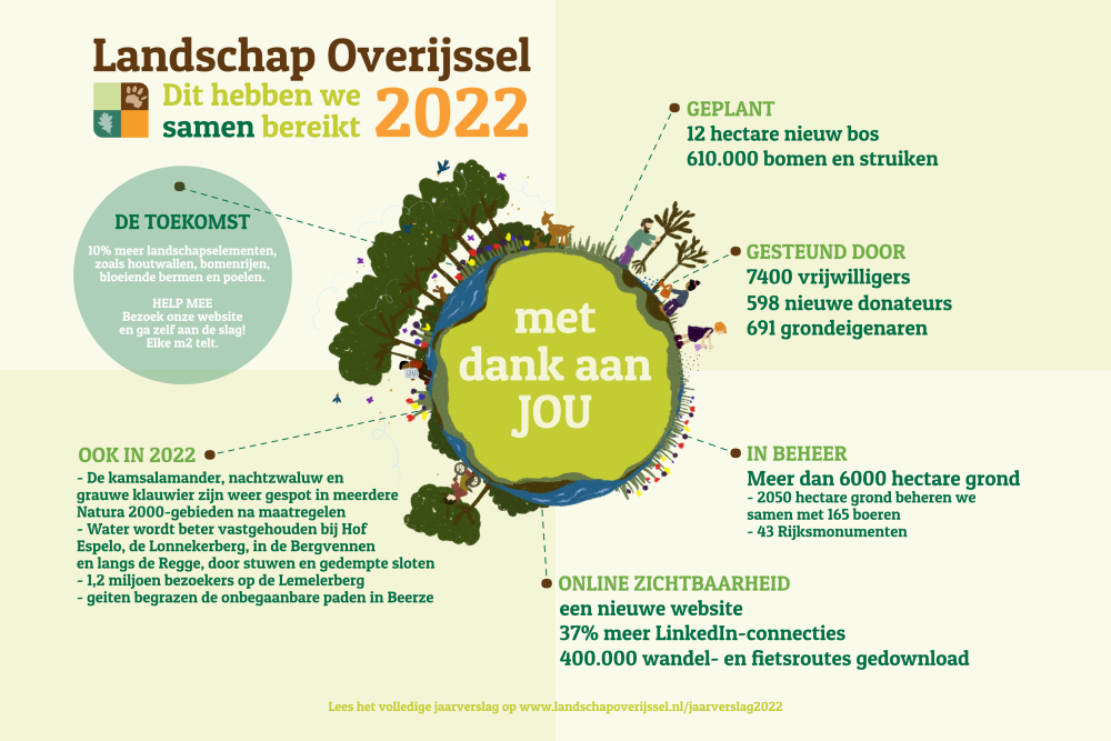 Jaarverslag 2022 JPG