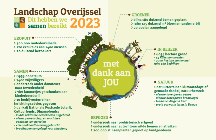 Jaarverslag 2023